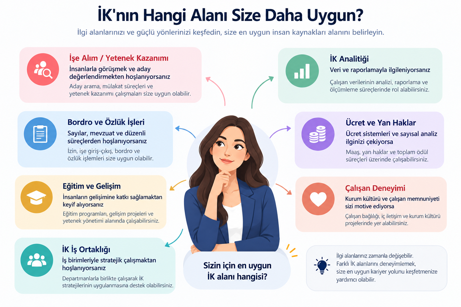 İnsan Kaynakları (İK) Nedir? Ne İş Yapar ve İK Uzmanı Nasıl Olunur?