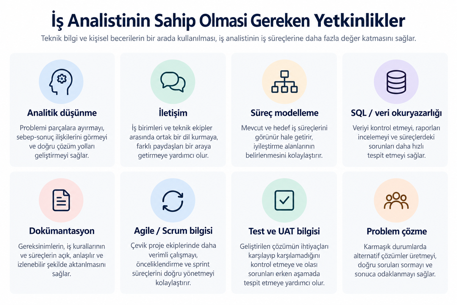 İş Analisti Nedir? Ne İş Yapar, Nasıl Olunur ve Hangi Yetkinlikler Gereklidir?